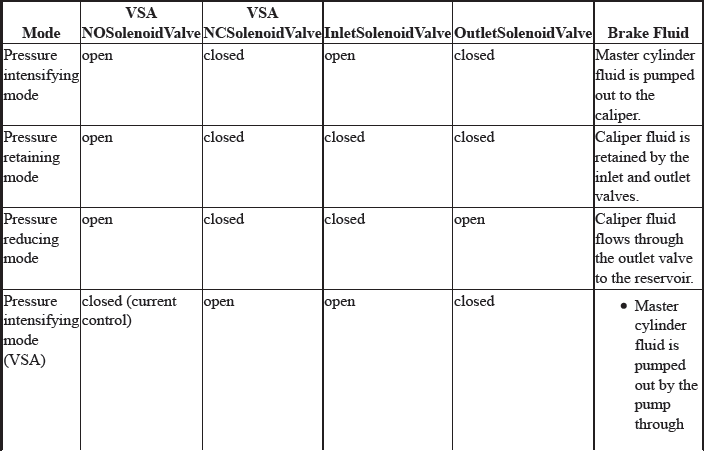 VSA System - Testing & Troubleshooting